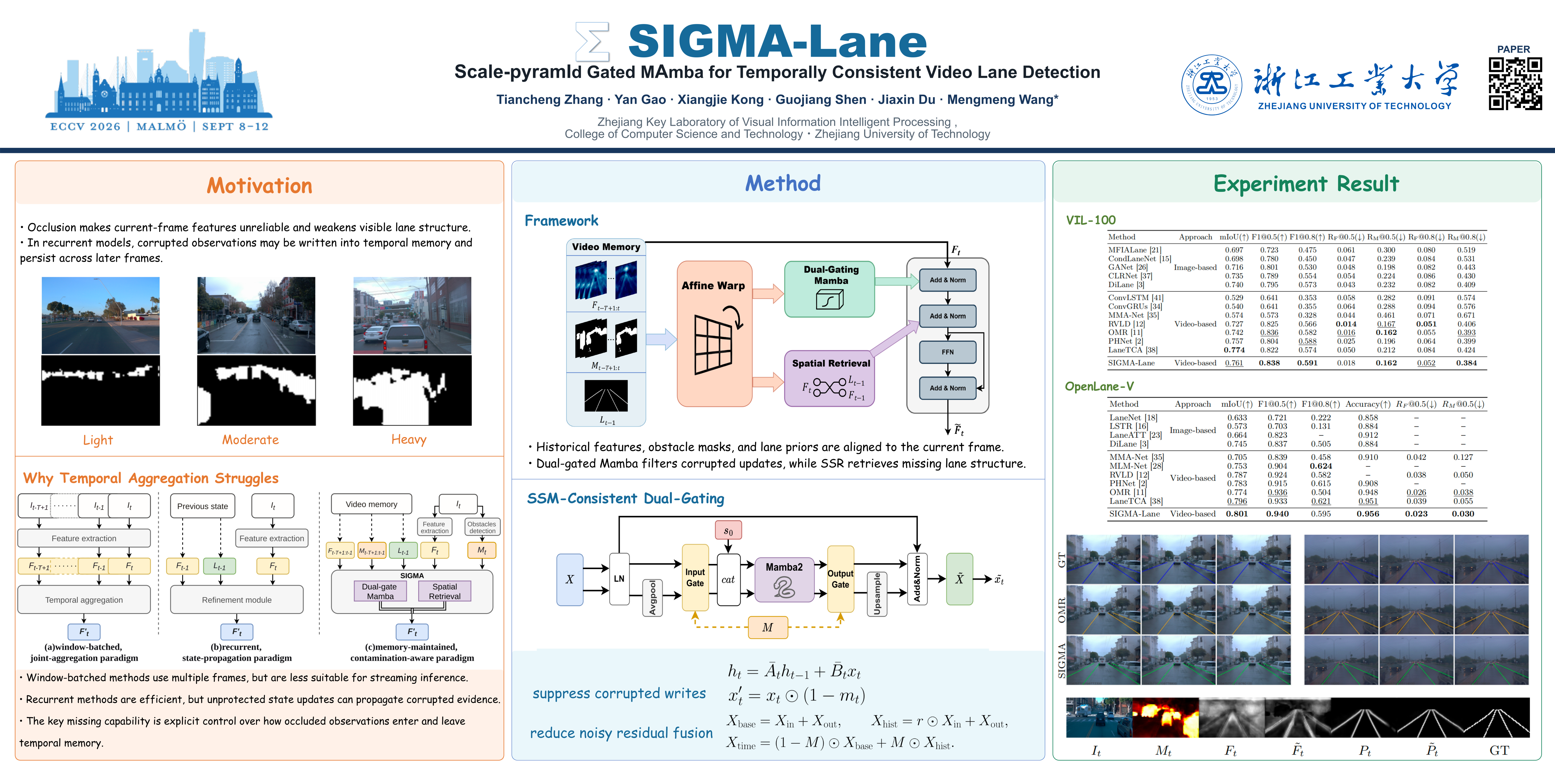 SIGMA-Lane ECCV 2026 poster